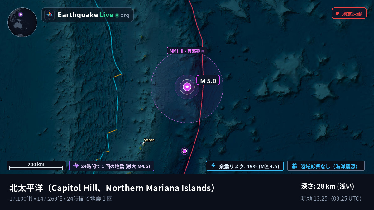 北太平洋 (Northern Mariana Islands)