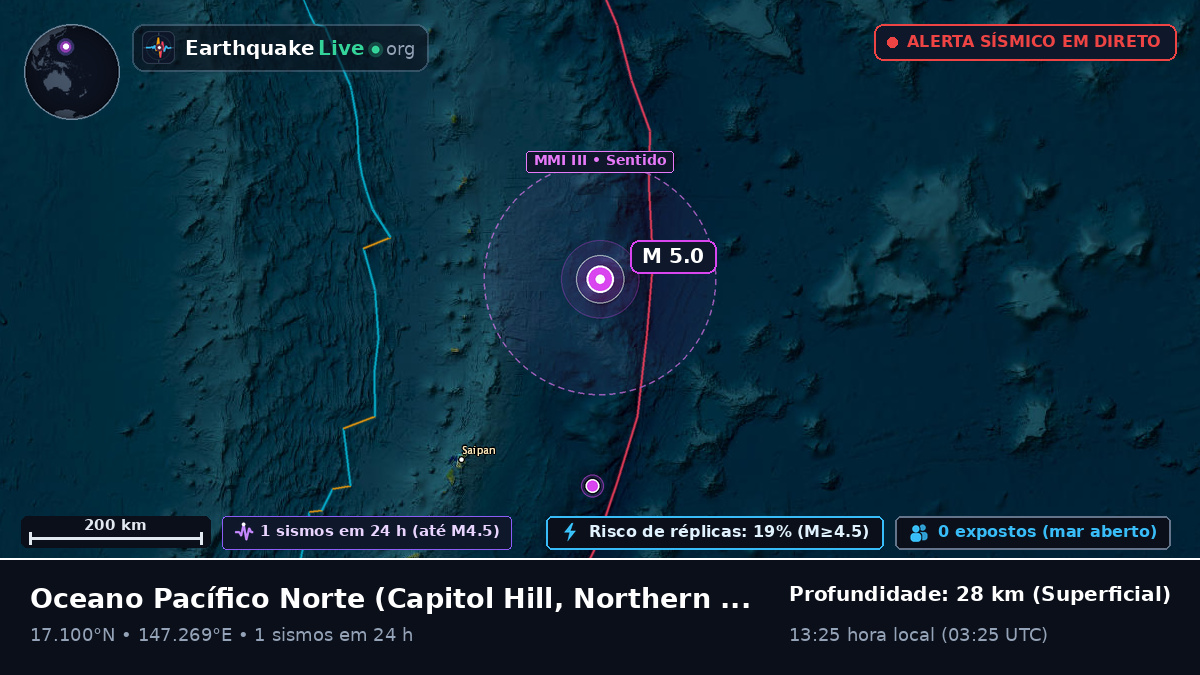 Oceano Pacífico Norte (Northern Mariana Islands)