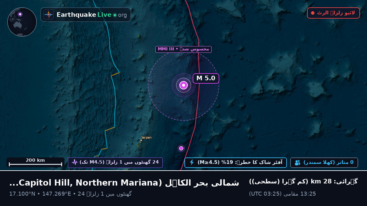 شمالی بحر الکاہل (Northern Mariana Islands)