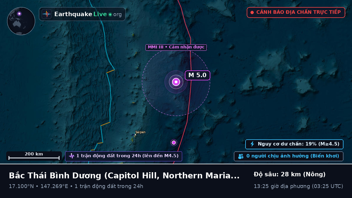 Bắc Thái Bình Dương (Northern Mariana Islands)