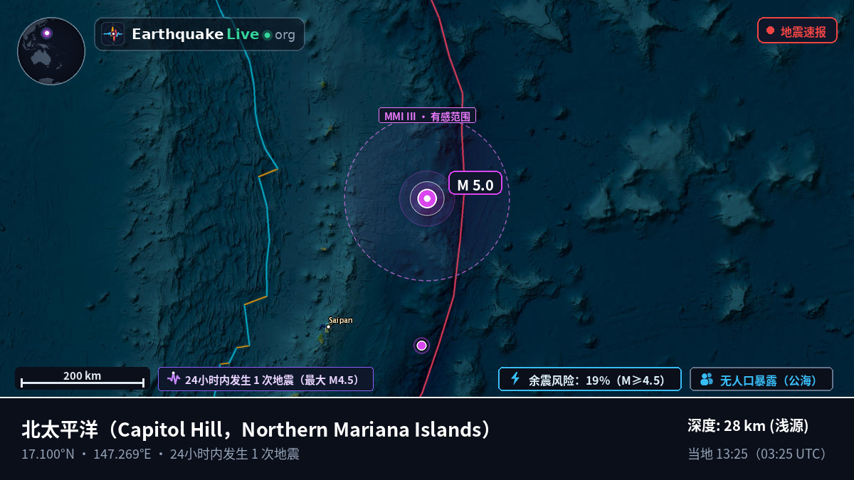 北太平洋 (Northern Mariana Islands)