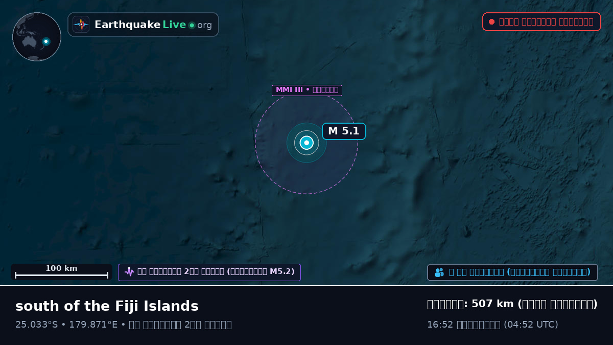 দক্ষিণ প্রশান্ত মহাসাগর (Kermadec Islands)