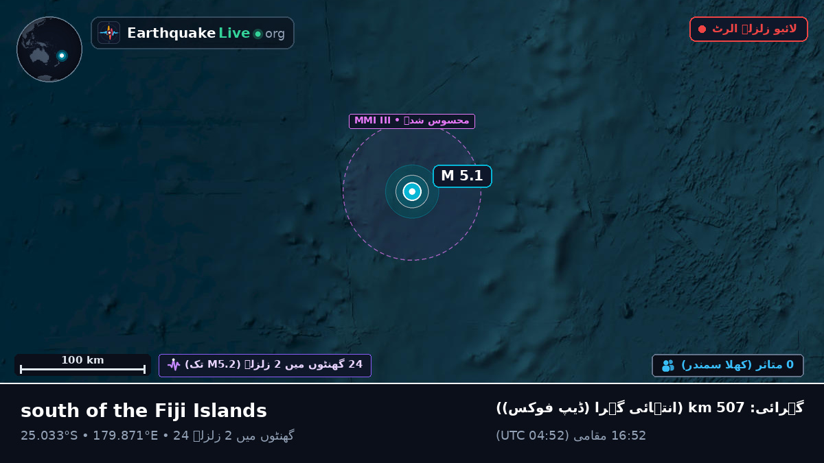 جنوبی بحر الکاہل (Kermadec Islands)