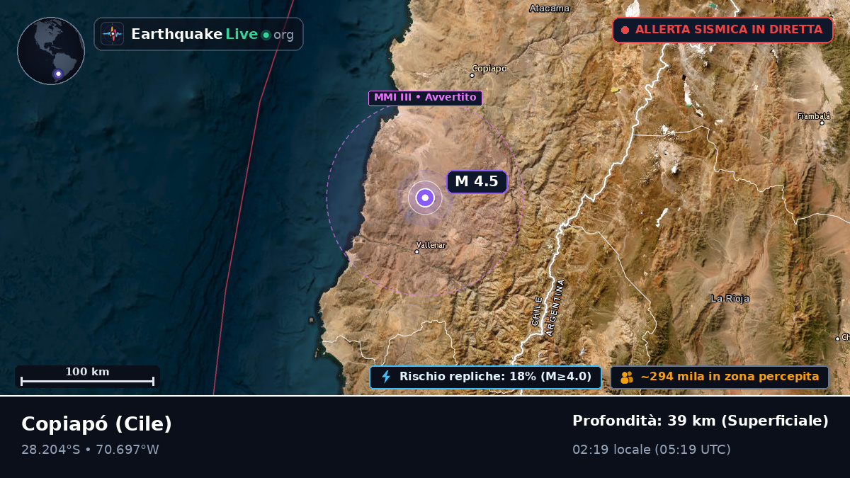 Atacama, Cile