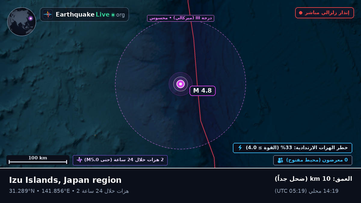 شمال المحيط الهادئ (اليابان)