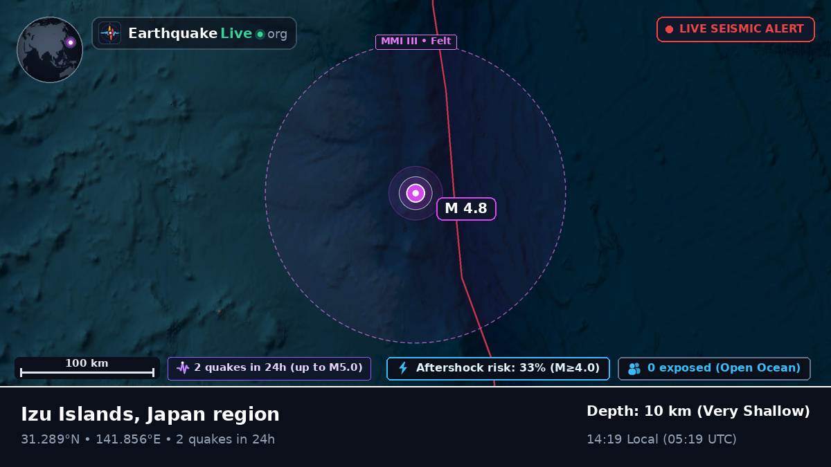 North Pacific Ocean (Japan)