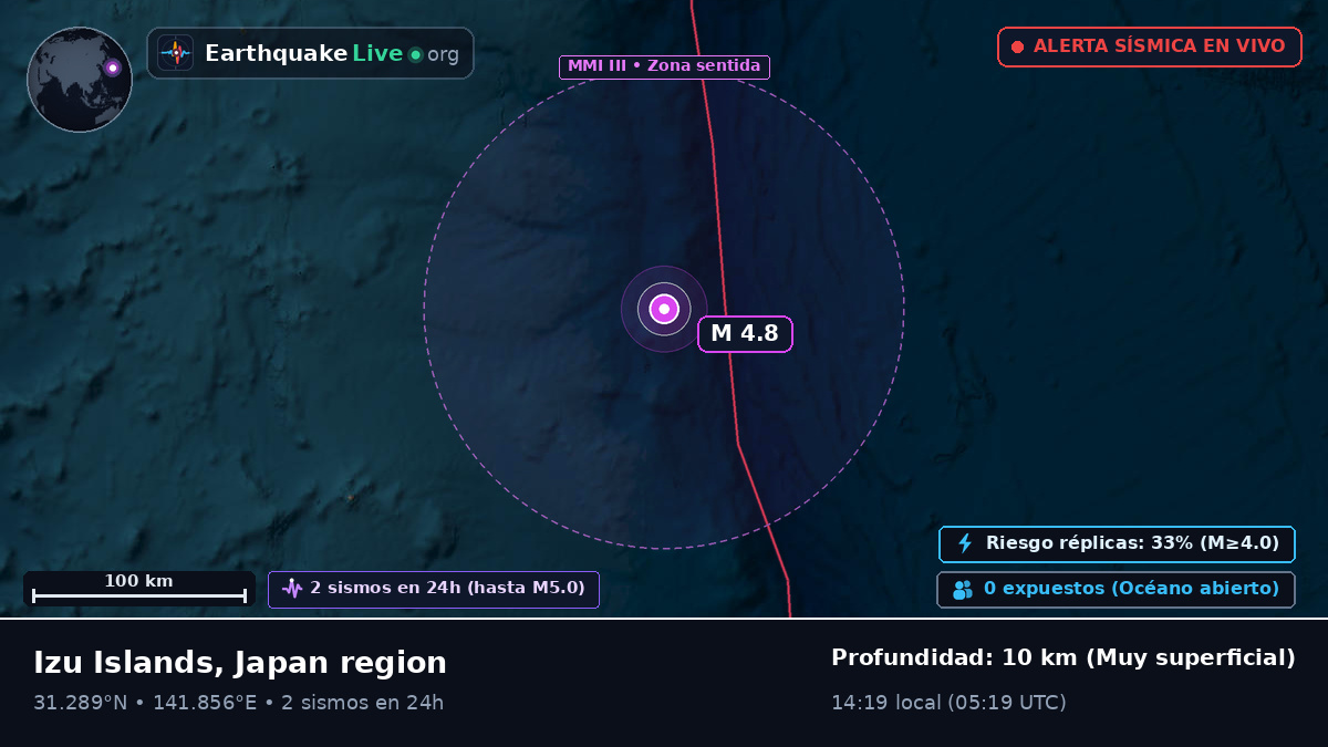 Océano Pacífico Norte (Japón)