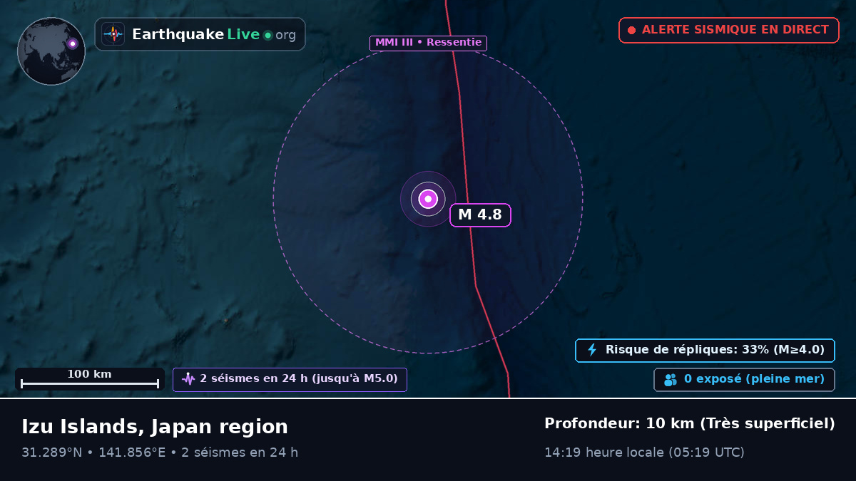Océan Pacifique Nord (Japon)
