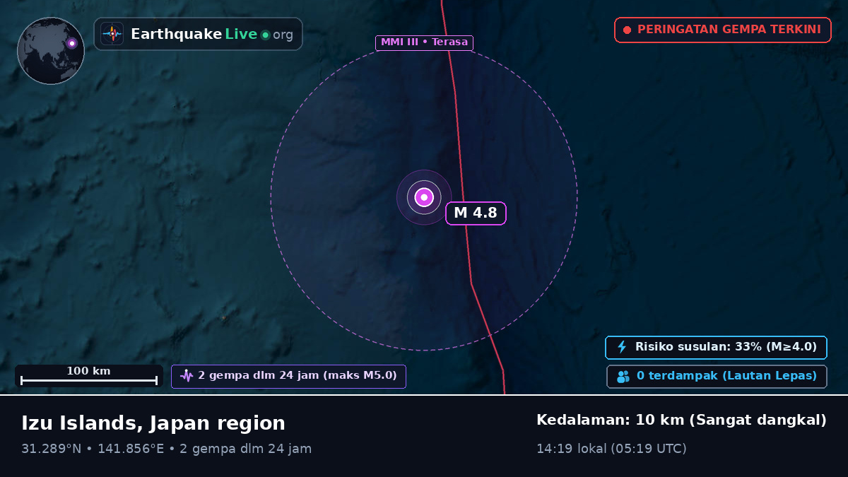 Samudra Pasifik Utara (Jepang)