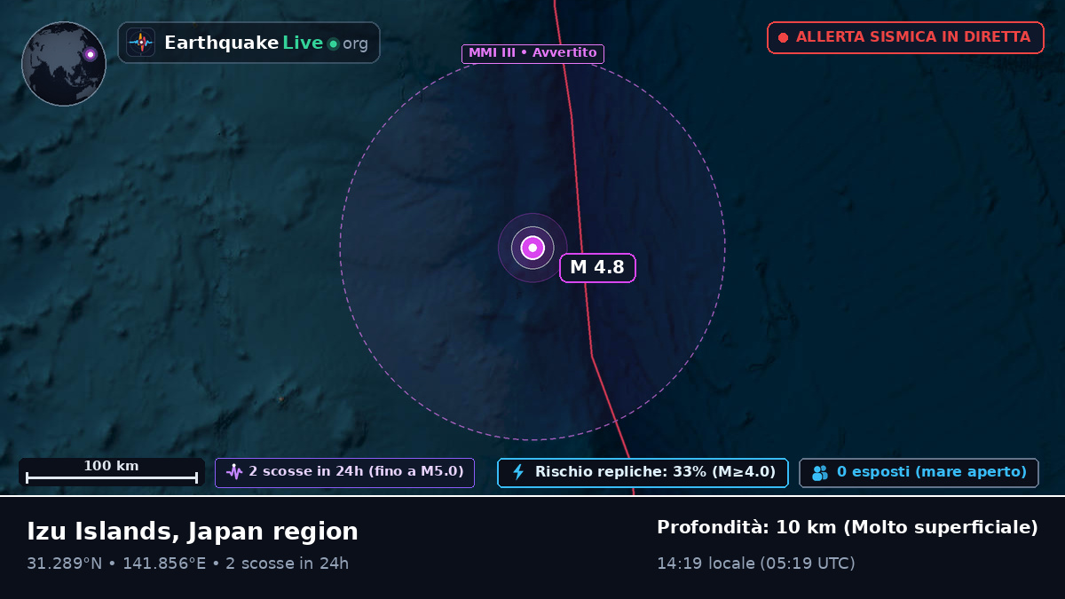 Oceano Pacifico settentrionale (Giappone)