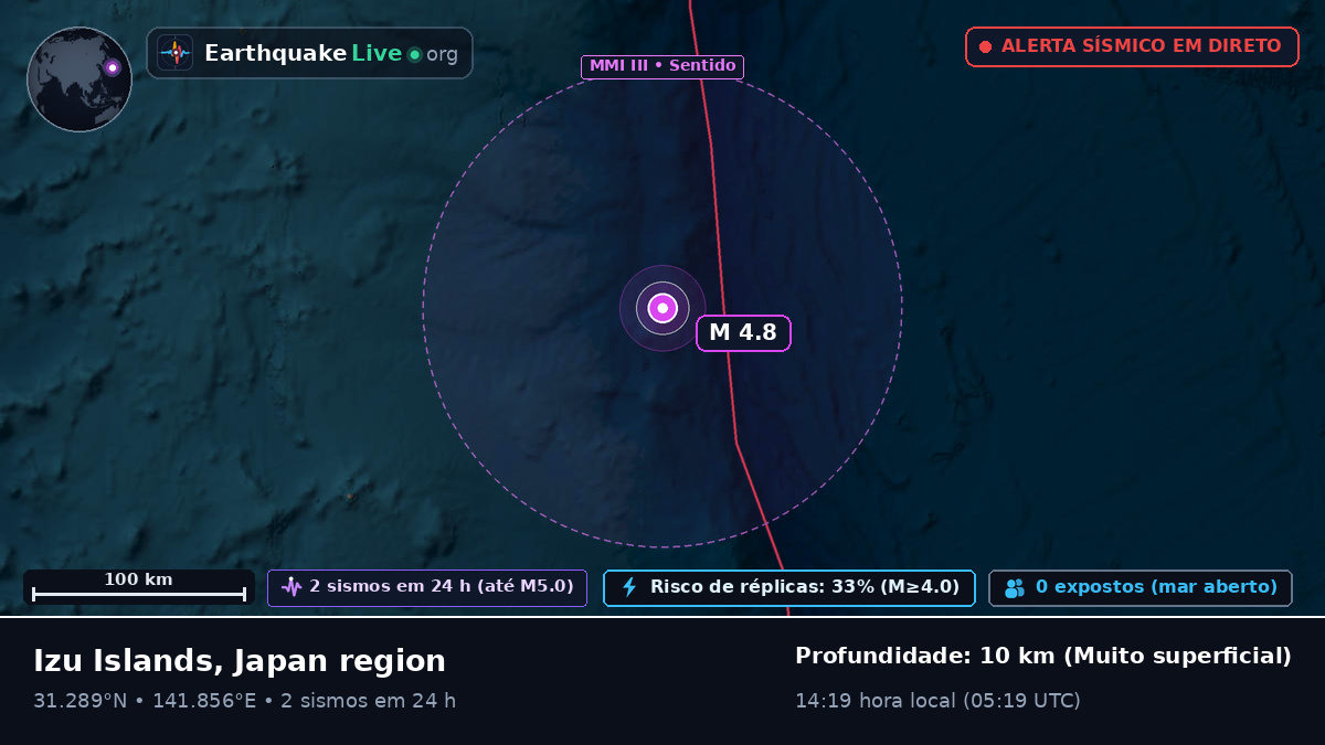 Oceano Pacífico Norte (Japão)