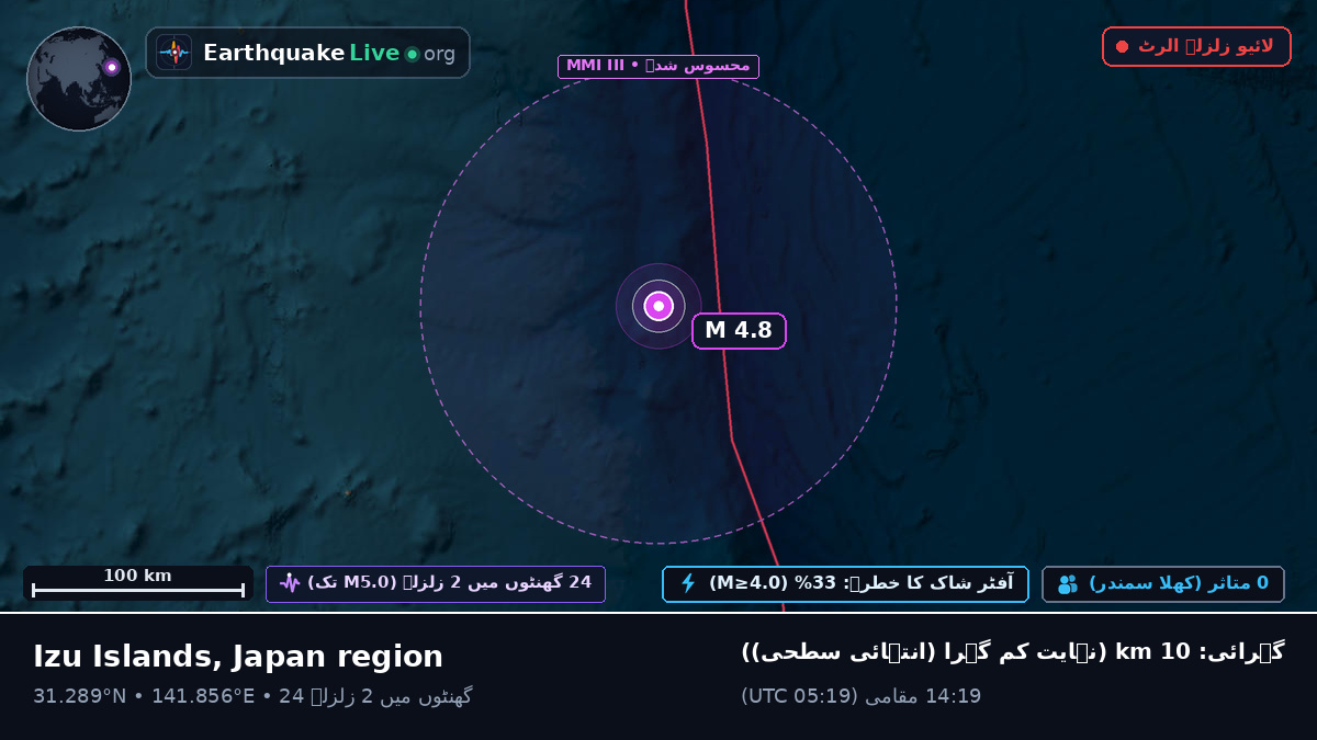 شمالی بحر الکاہل (جاپان)