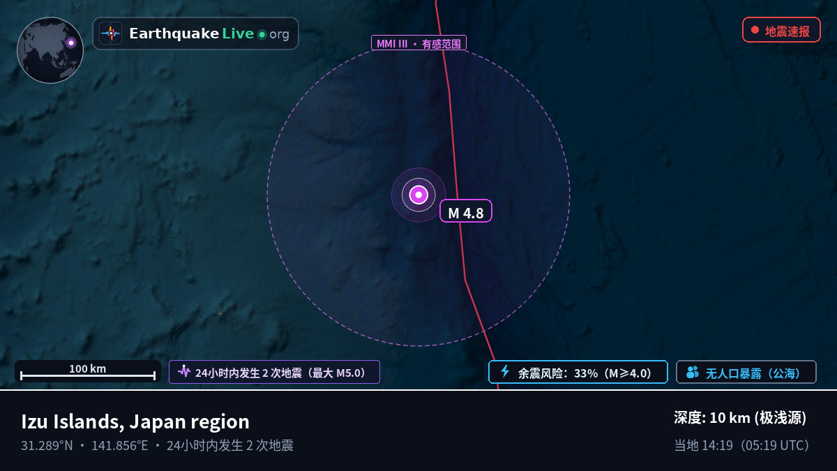 北太平洋 (日本)
