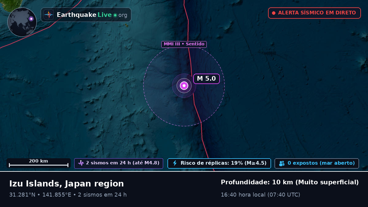 Oceano Pacífico Norte (Japão)