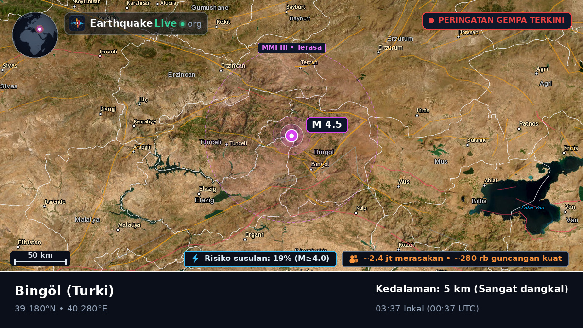 Bingöl, Turki
