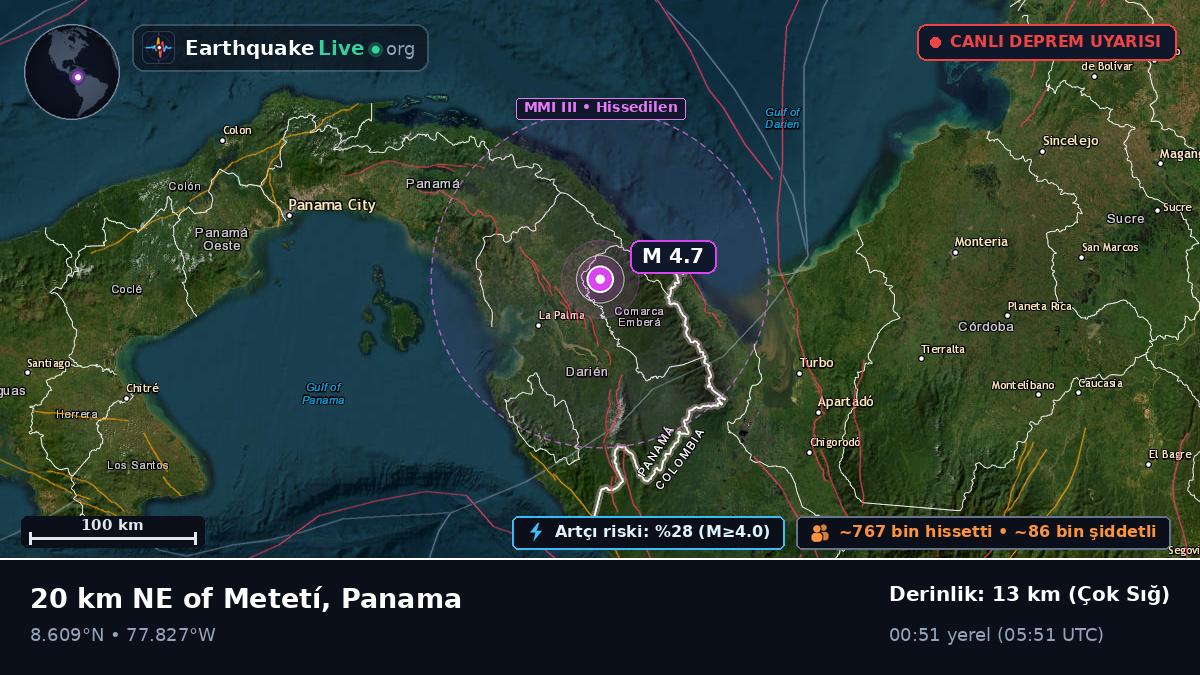 Darién, Panama