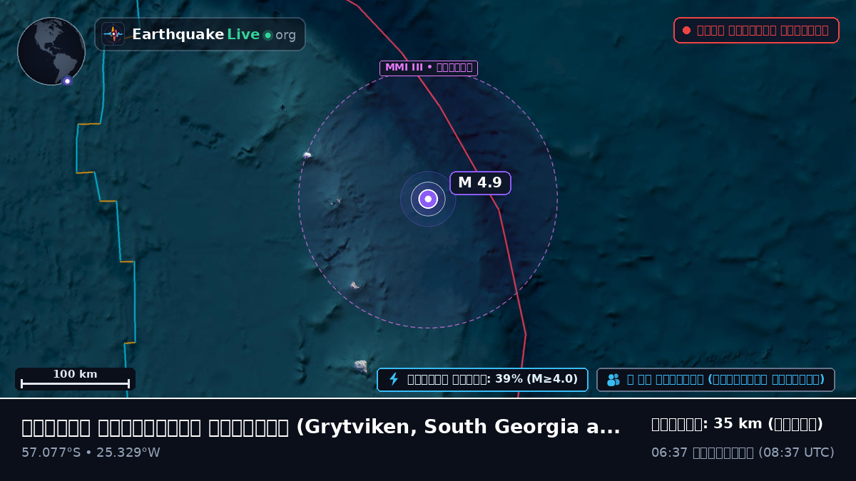দক্ষিণ আটলান্টিক মহাসাগর (South Georgia and the Islands)