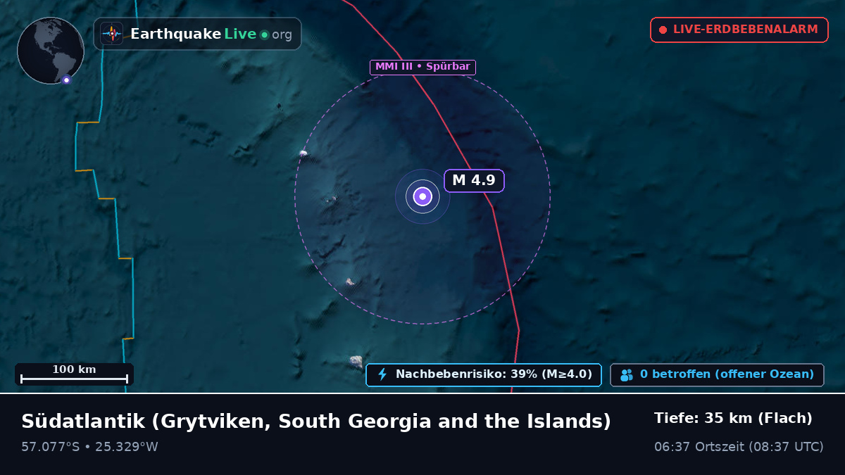 Südatlantik (South Georgia and the Islands)