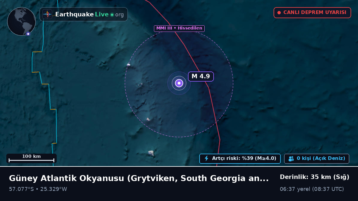 Güney Atlantik Okyanusu (South Georgia and the Islands)