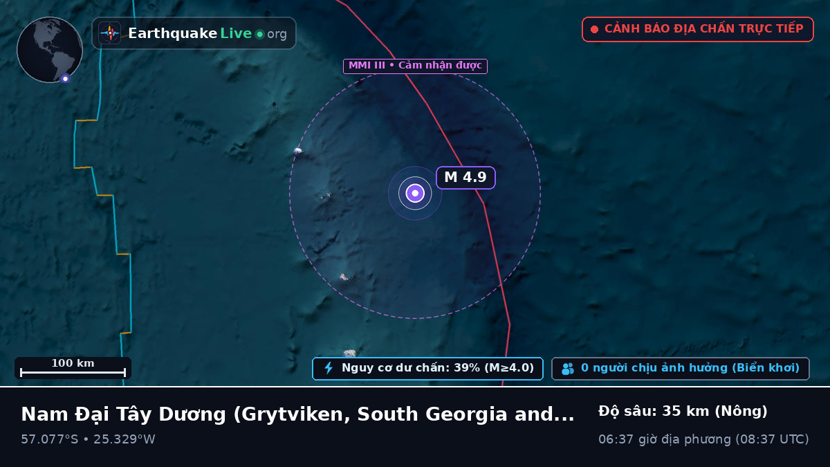 Nam Đại Tây Dương (South Georgia and the Islands)