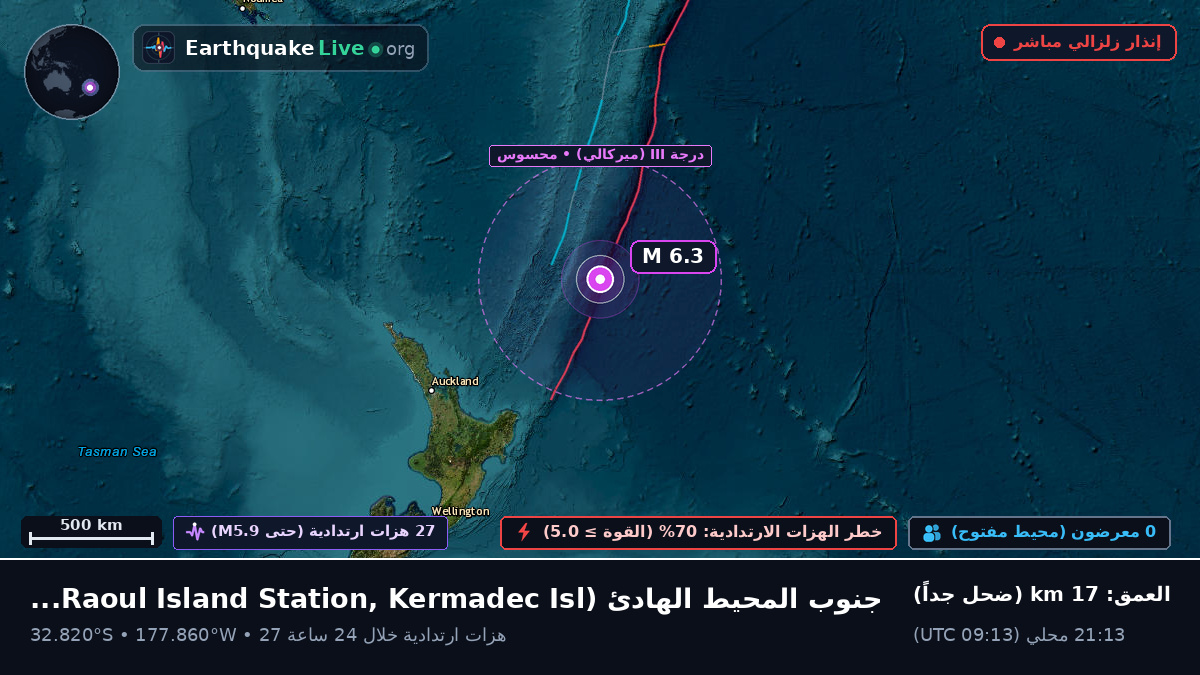جنوب المحيط الهادئ (Kermadec Islands)