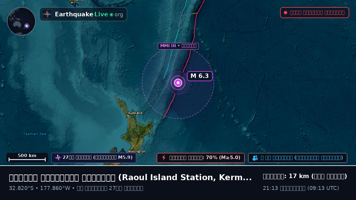 দক্ষিণ প্রশান্ত মহাসাগর (Kermadec Islands)