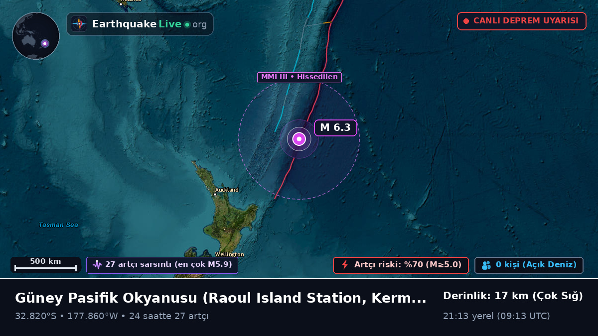 Güney Pasifik Okyanusu (Kermadec Islands)
