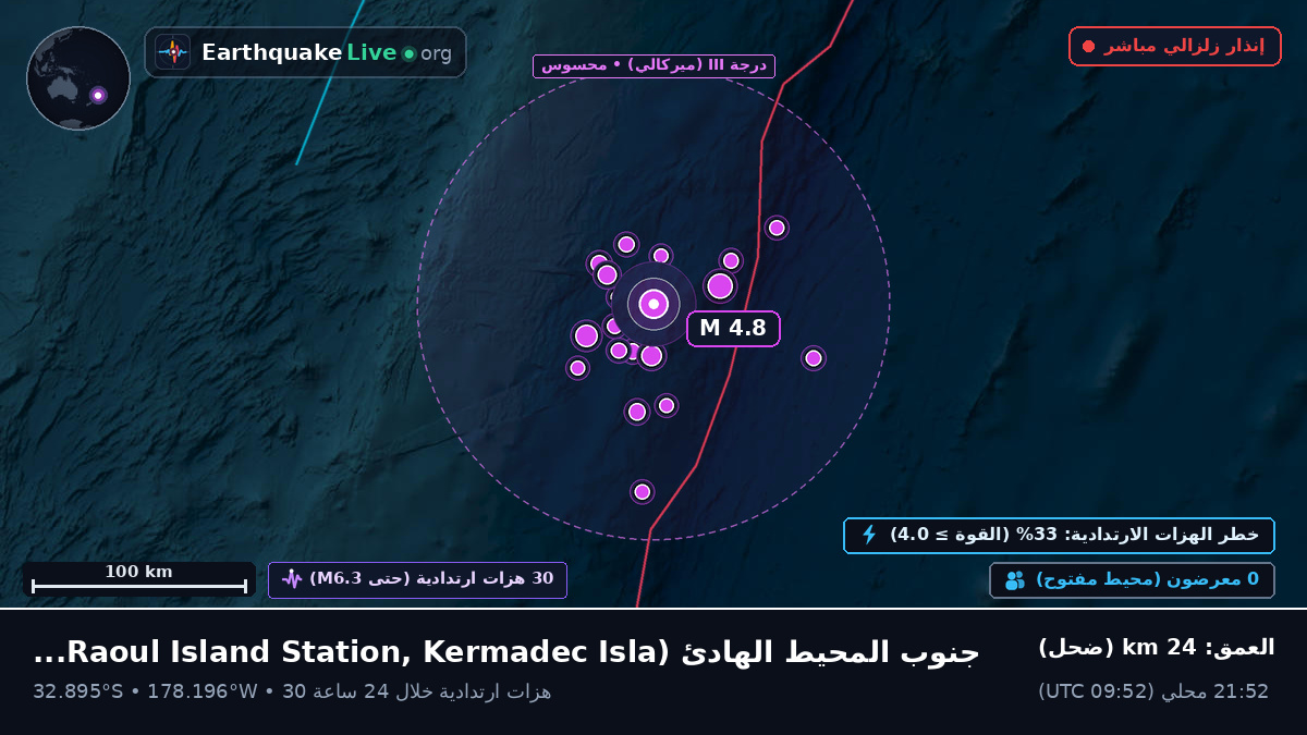 جنوب المحيط الهادئ (Kermadec Islands)