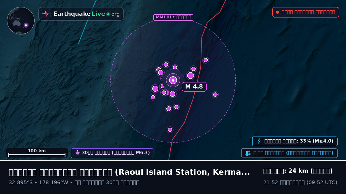 দক্ষিণ প্রশান্ত মহাসাগর (Kermadec Islands)