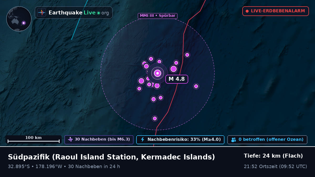 Südpazifik (Kermadec Islands)