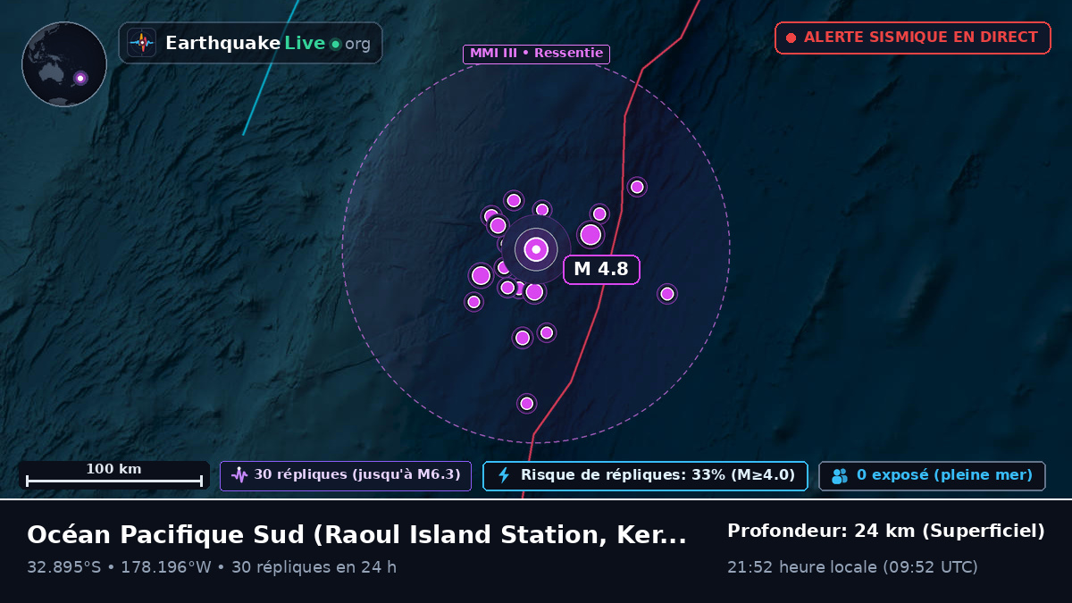 Océan Pacifique Sud (Kermadec Islands)