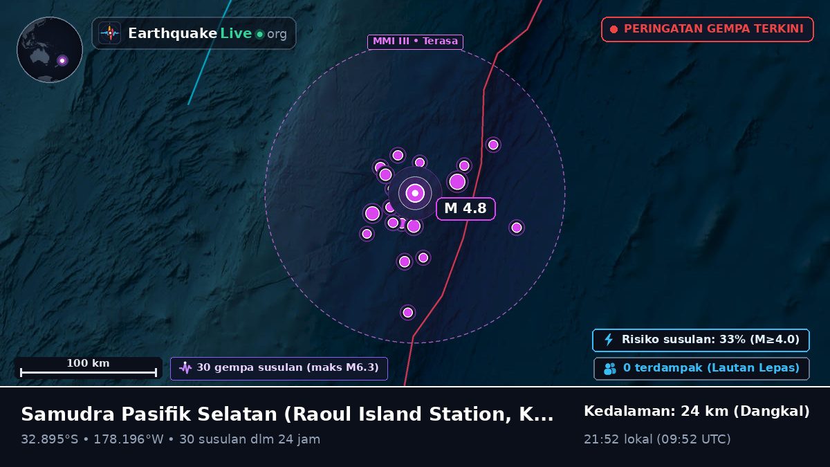 Samudra Pasifik Selatan (Kermadec Islands)