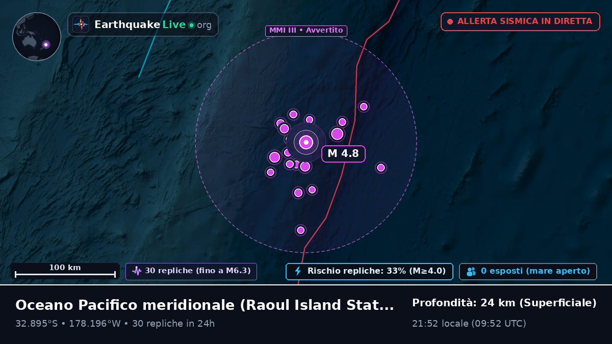 Oceano Pacifico meridionale (Kermadec Islands)