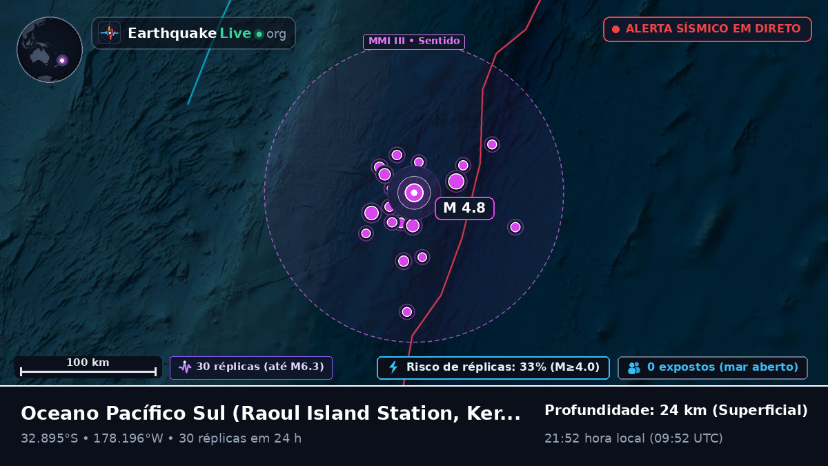Oceano Pacífico Sul (Kermadec Islands)