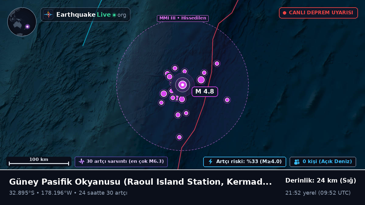 Güney Pasifik Okyanusu (Kermadec Islands)