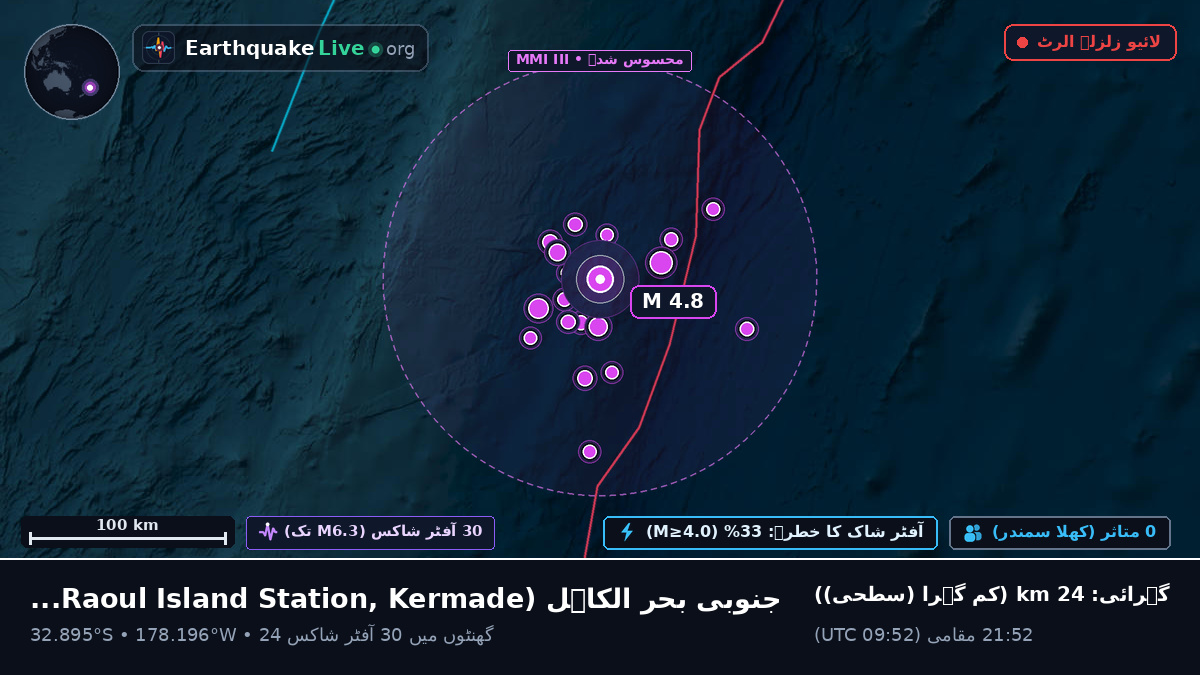 جنوبی بحر الکاہل (Kermadec Islands)
