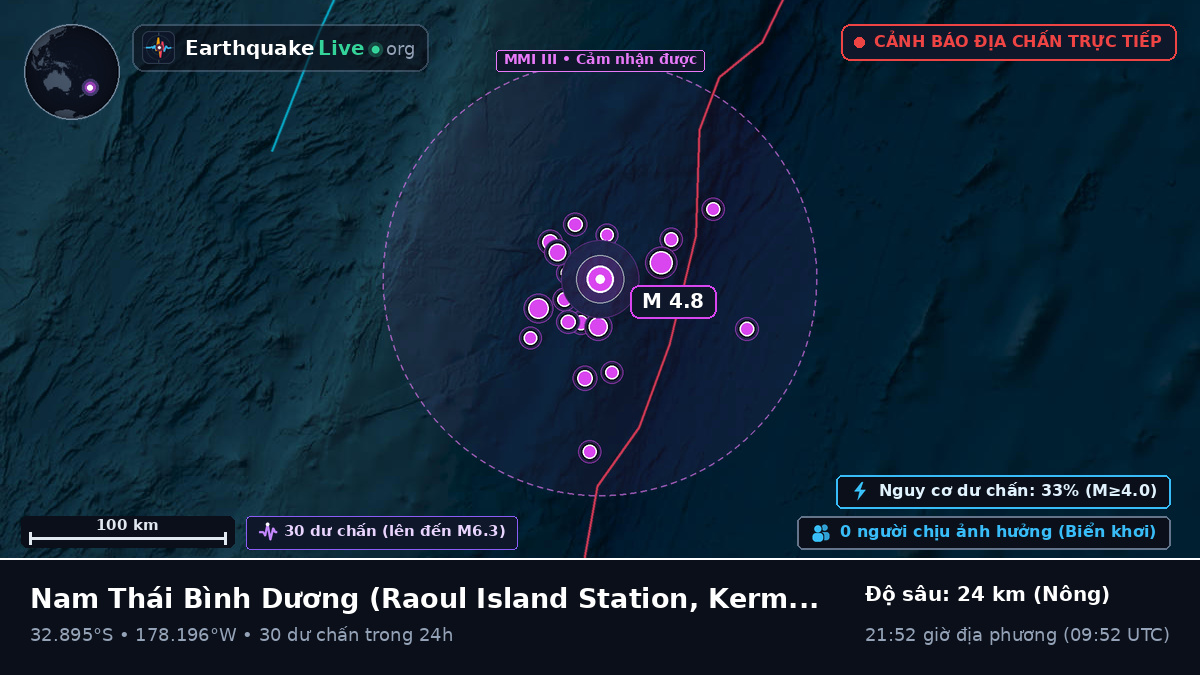 Nam Thái Bình Dương (Kermadec Islands)