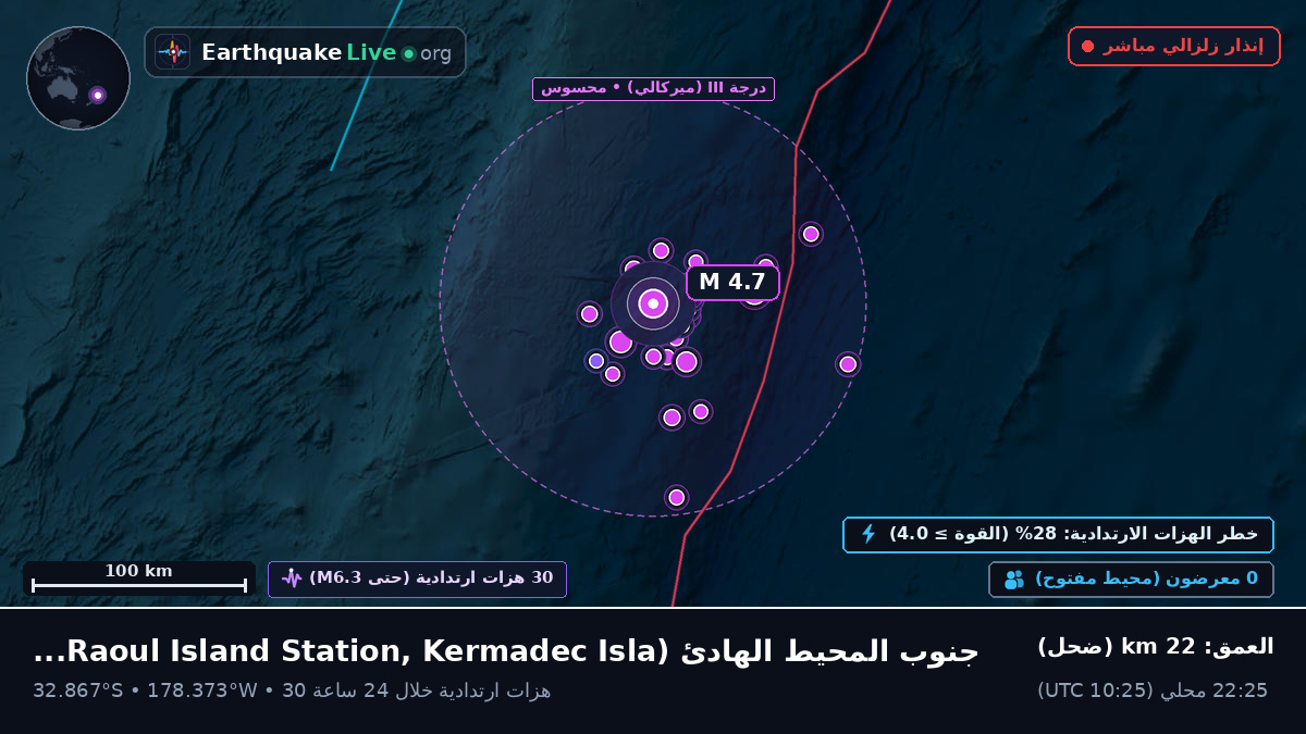 جنوب المحيط الهادئ (Kermadec Islands)