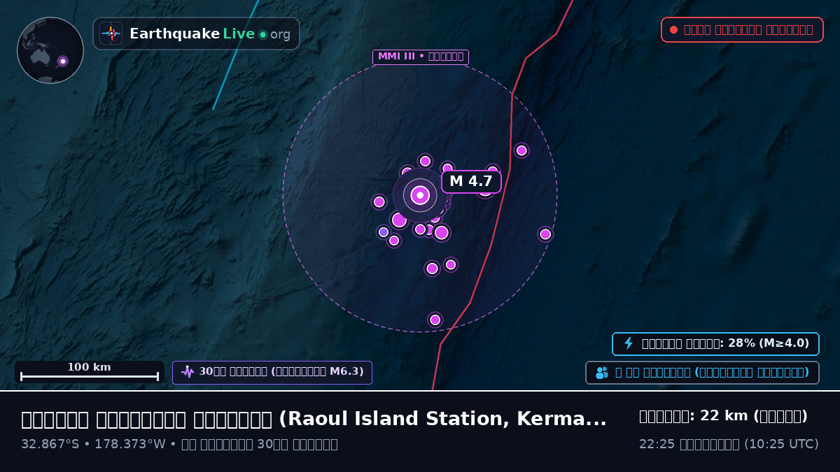 দক্ষিণ প্রশান্ত মহাসাগর (Kermadec Islands)