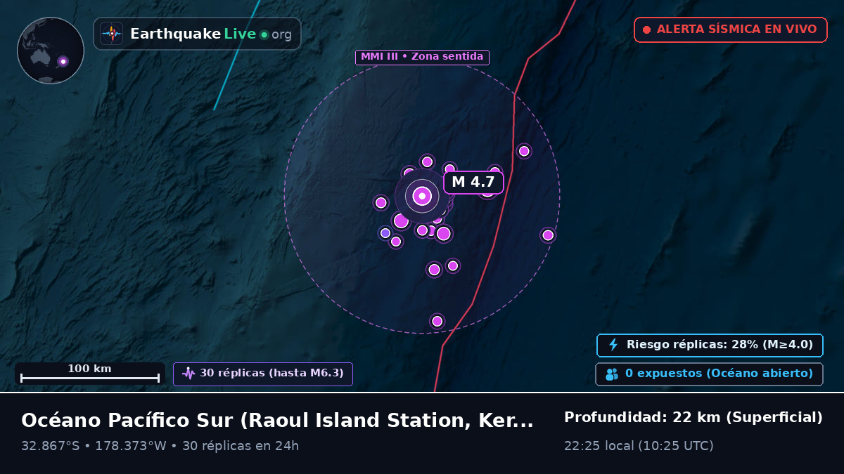 Océano Pacífico Sur (Kermadec Islands)