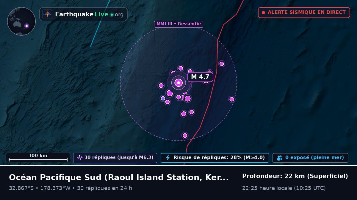 Océan Pacifique Sud (Kermadec Islands)