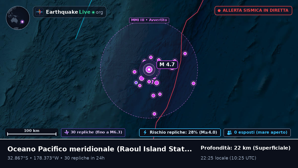 Oceano Pacifico meridionale (Kermadec Islands)