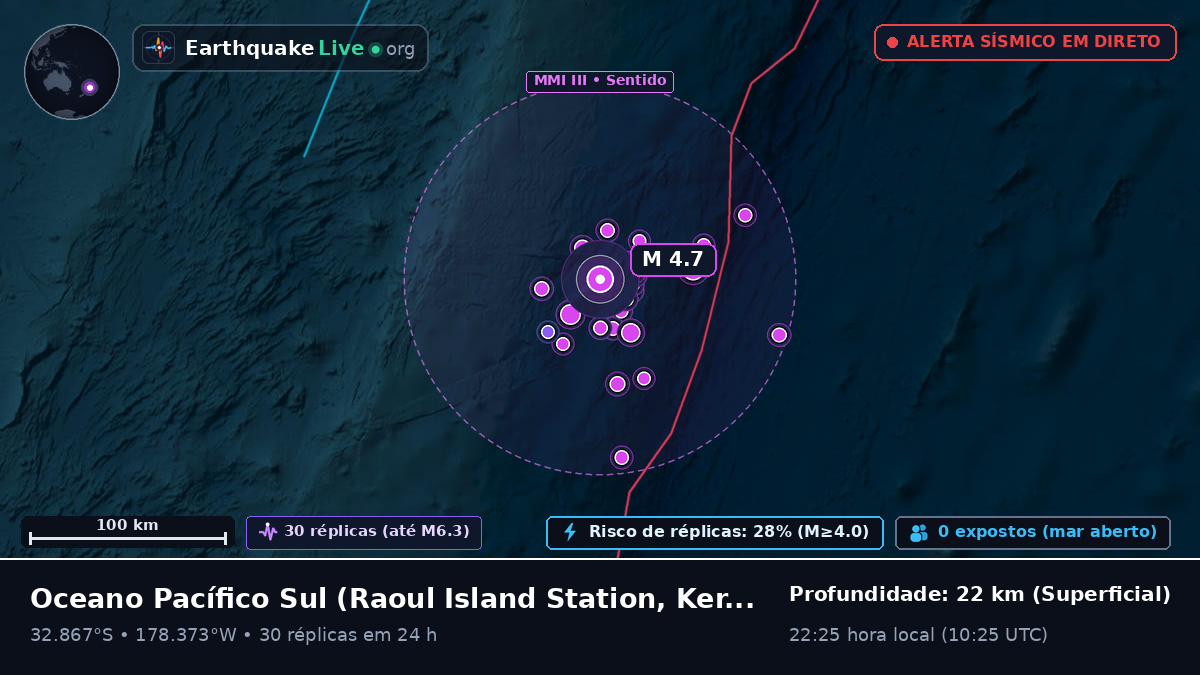 Oceano Pacífico Sul (Kermadec Islands)
