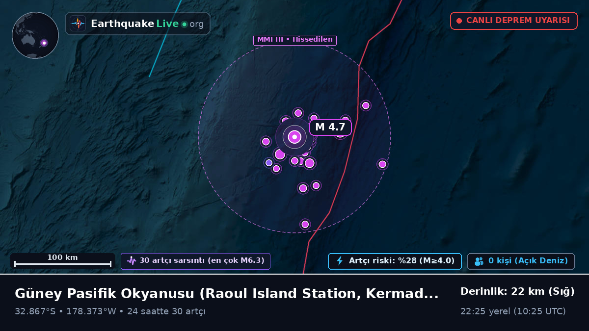 Güney Pasifik Okyanusu (Kermadec Islands)