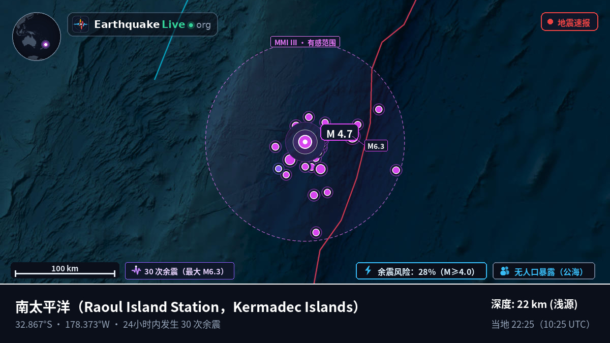南太平洋 (Kermadec Islands)