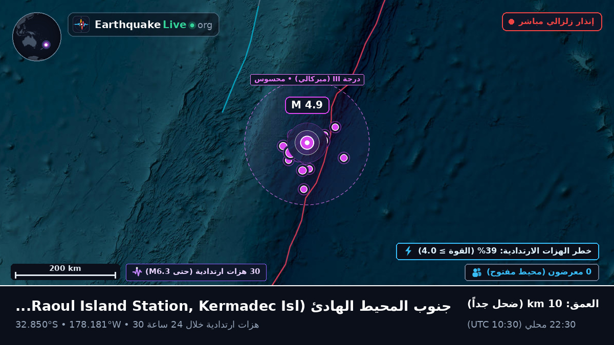 جنوب المحيط الهادئ (Kermadec Islands)