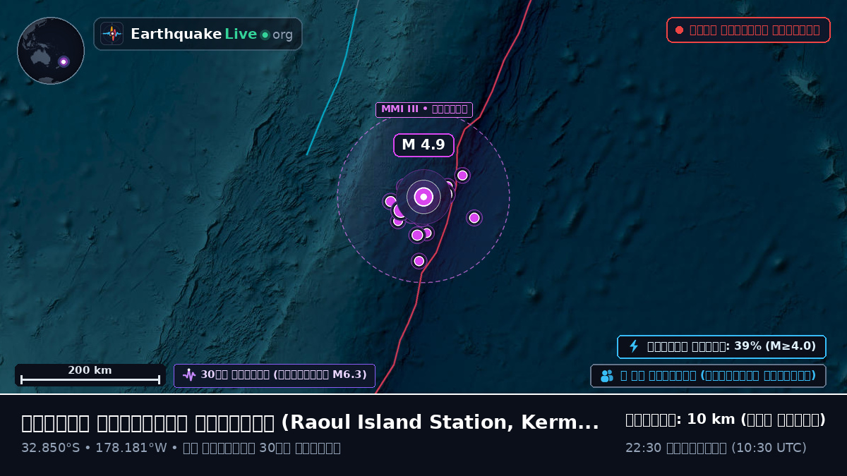 দক্ষিণ প্রশান্ত মহাসাগর (Kermadec Islands)