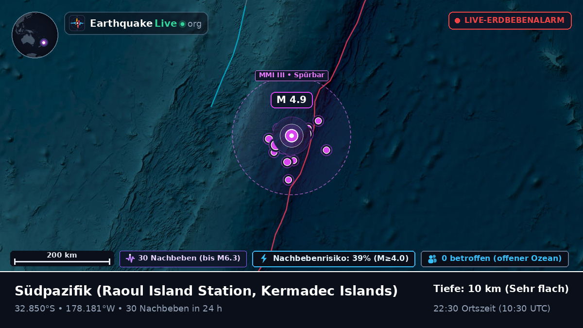 Südpazifik (Kermadec Islands)