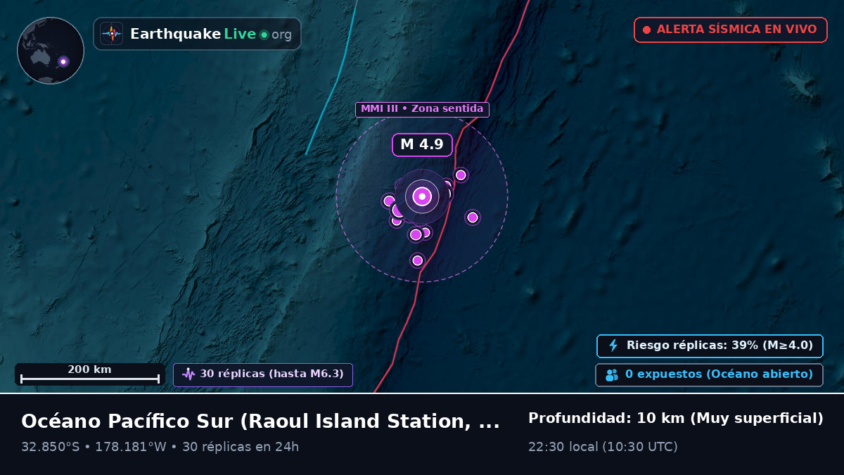 Océano Pacífico Sur (Kermadec Islands)