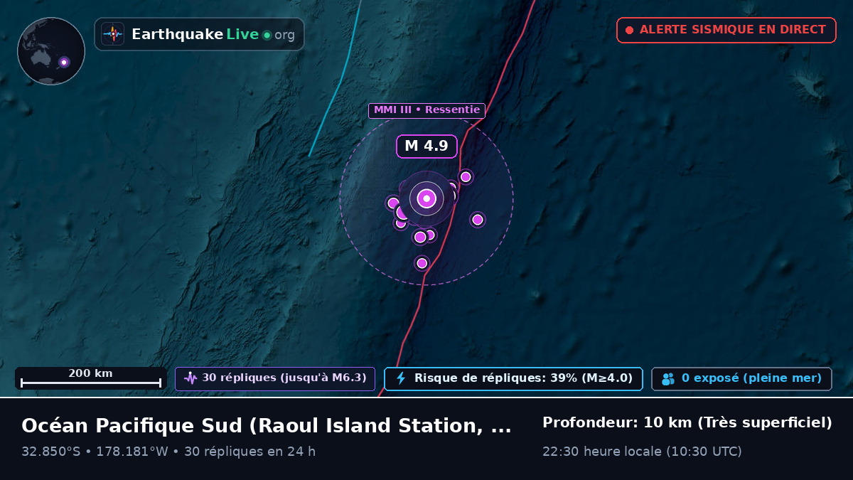 Océan Pacifique Sud (Kermadec Islands)